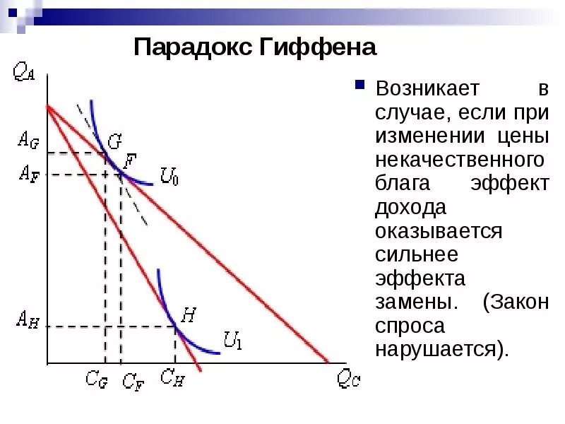 Товары веблена. Парадокс р. гиффена.. эффект гиффена в экономике. парадокс гиффена и веблена. парадокс гиффена в экономике.