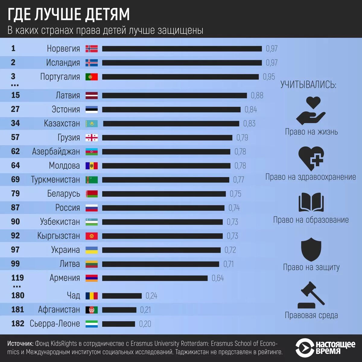 Лучшая страна 2015. Список самых лучших стран. Рейтинг самых популярных стран. Рейтинг лучших стран. Какие самые лучшие страны.