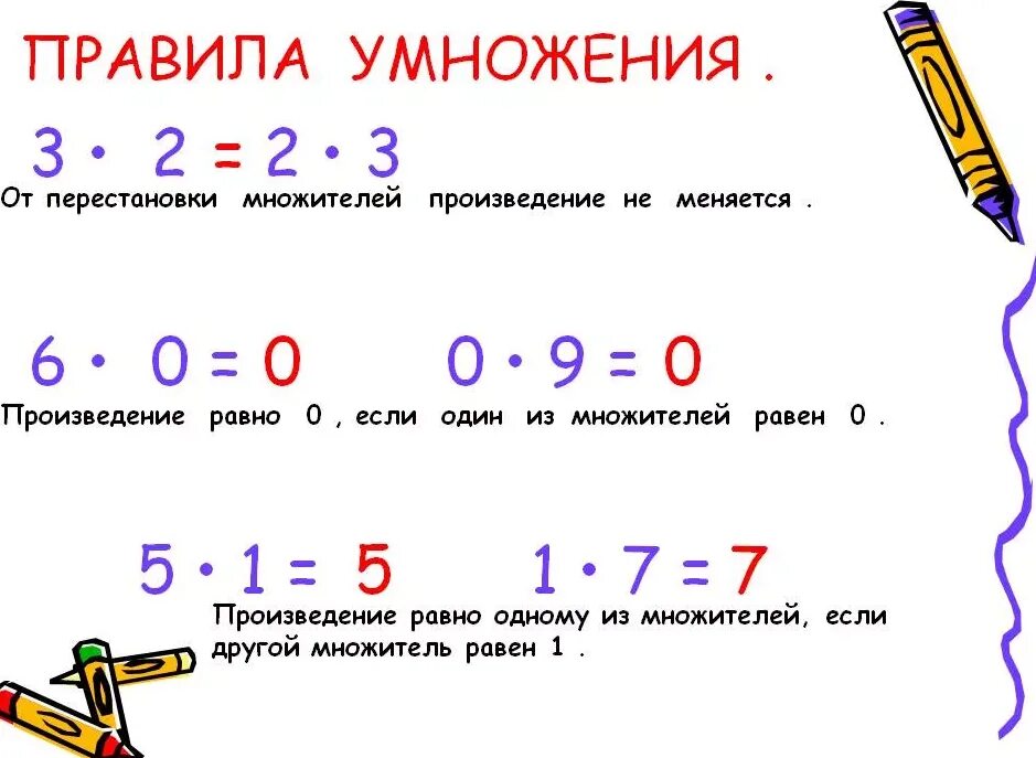 Умножение числа на 1 и 0. 1 Множитель 2 множитель произведение правило 3 класс. Математика 3 класс правило умножение и деление. Правила умножения. Правила по математике умножение.