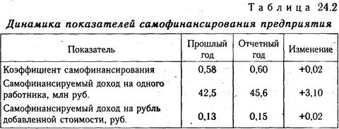 Уровень самофинансирования предприятия зависит от его внутренних