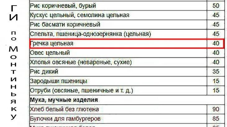 Бурый рис гликемический индекс таблица. Бурый рис гликемический индекс. Рис басмати ги. Рис басмати гликемический индекс. Ии рис