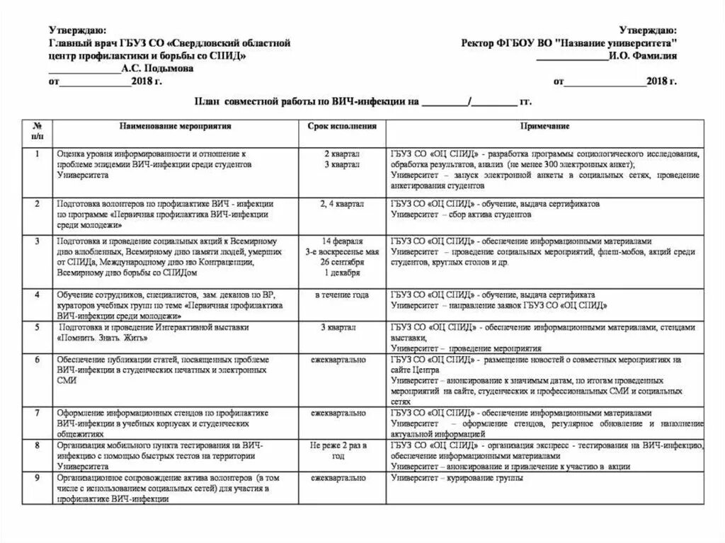 План профилактических мероприятий по ВИЧ инфекции. План мероприятий по профилактике ВИЧ-инфекции в школе. План мероприятий по профилактике ВИЧ-инфекции в учреждении. План мероприятий по молодежной политике. Информация о профилактических мероприятиях