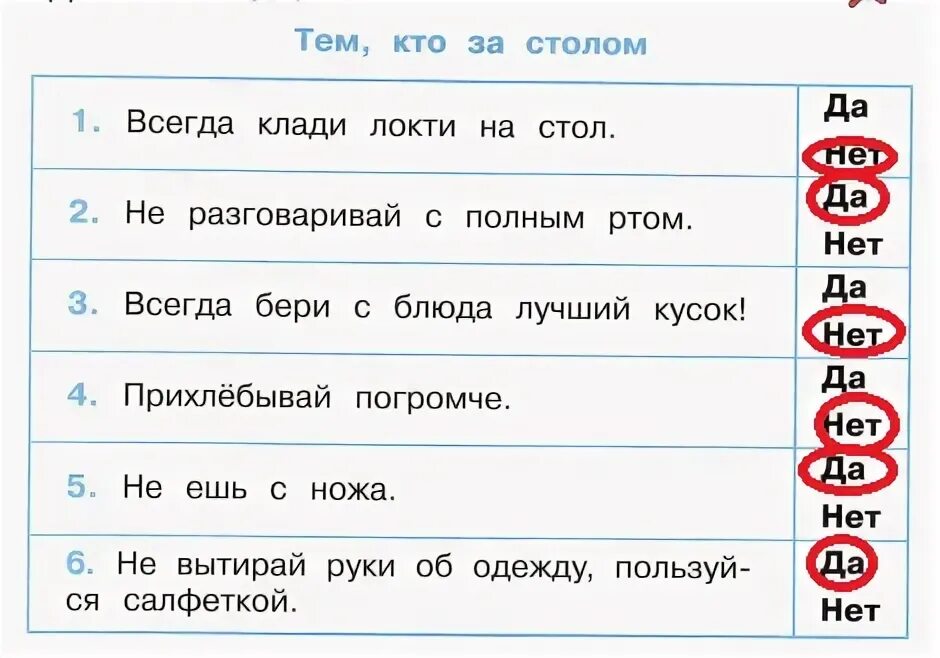 Что не следует класть на стол. Ты и твои друзья окружающий мир рабочая. Ты и твои друзья 2 класс окружающий мир Плешаков. Ты и твои друзья окружающий мир рабочая тетрадь 2. Запиши пословицы и поговорки народов своего края.