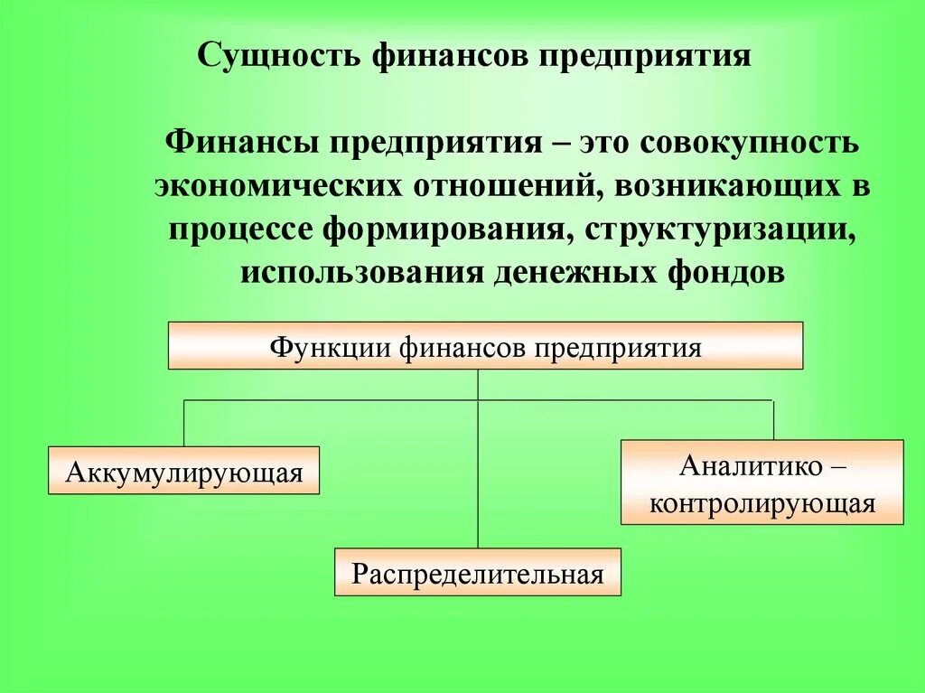 Управление финансами организации предприятия. Сущность финансов предприятия. Сущность и функции финансов. Сущность финансовых предприятий. Сущность финансового менеджмента.