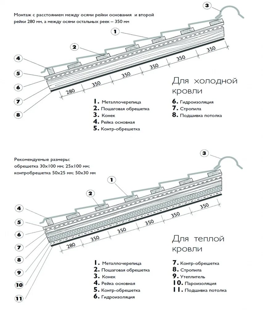 Схема металлочерепицы монтеррей. Схема металлочерепицы монтеррей