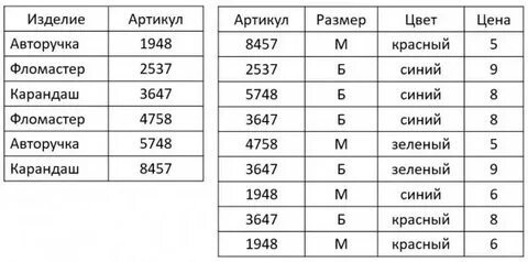 Таблица представленная в электронном виде