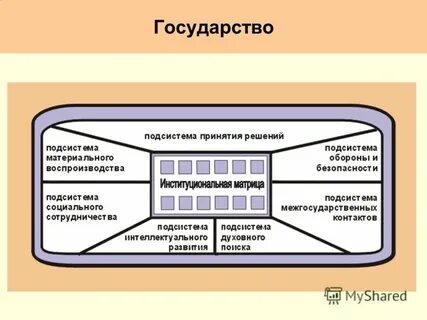 Подсистема государства