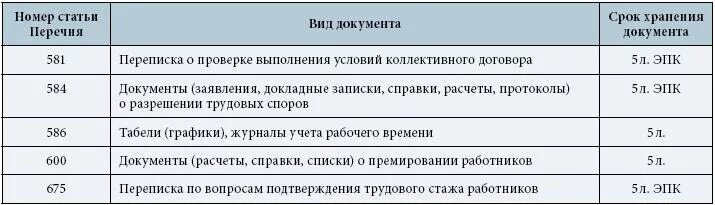 Срок хранения невостребованных