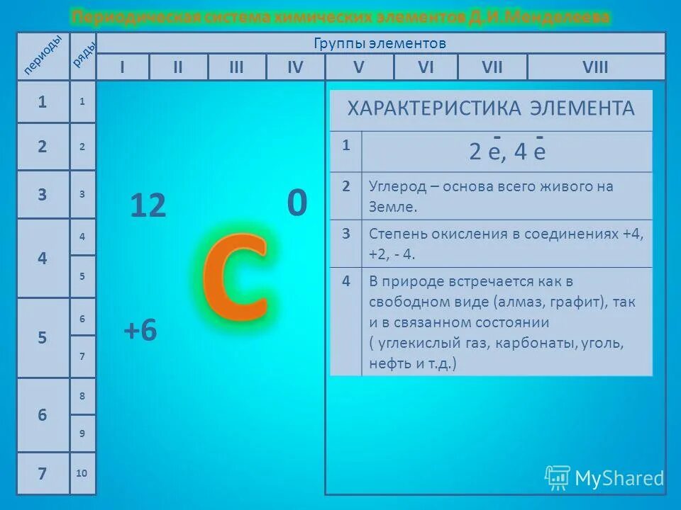 Выбор групп и элементов