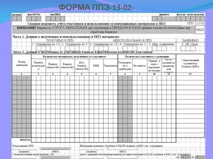 Программный симулятор заполнение форм ппэ ответы
