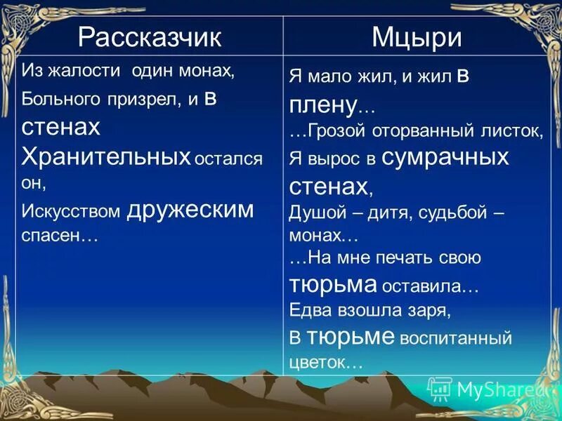 Смысл жизни мцыри и монаха. Своеобразие мцыри это. художественное своеобразие мцыри. художественное своеобразие поэмы мцыри. своеобразие поэмы мцыри.