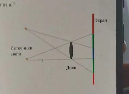 Видимая область экрана