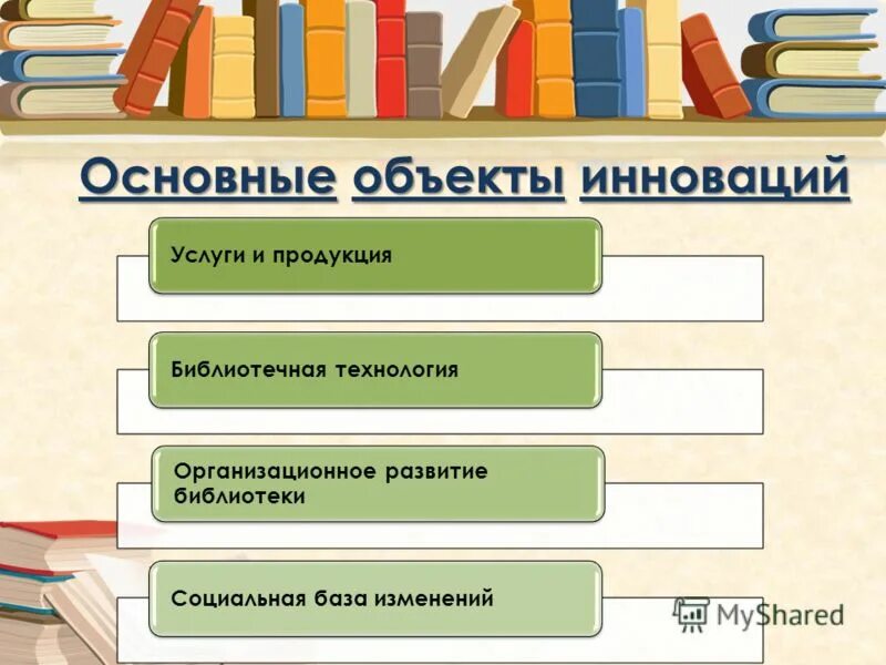 Инновационные формы библиотека. Новшество в библиотеке. Инновационная деятельность в работе библиотеки. Инновации в библиотечной работе. Инновации в работе библиотеки примеры.