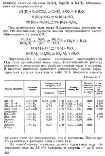 Полная обменная емкость