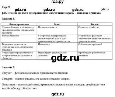 История 8 класс стр 53