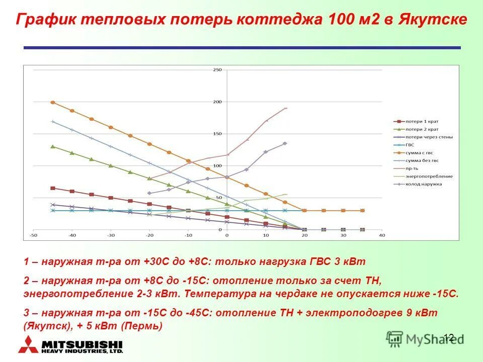 Потери в тепловых сетях. Потери теплотрассы. Тепловые потери в тепловых сетях. Потери теплотрассы. Потери теплотрассы.