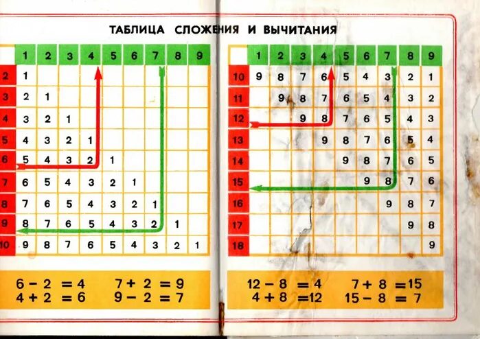 Математика таблица сложения в пределах 20. Таблица Пифагора на сложение и вычитание до 20. Таблица прибавления и вычитания 1 класс. Таблица сложения натуральных чисел в пределах 20. Таблица Пифагора вычитание в пределах 20.