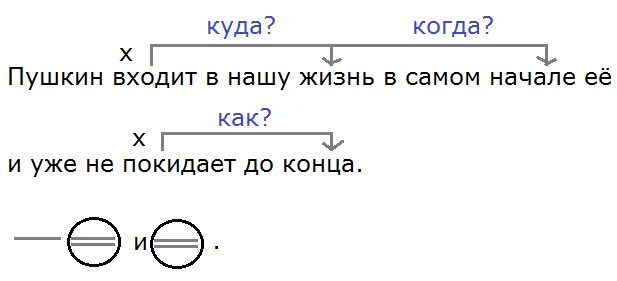 Пушкин входит в нашу жизнь в самом начале её и уже не покидает до конца. Пунктуационный разбор предложения схема. Схема пунктуационного разбора предложения 5 класс. Пушкин входит в нашу жизнь в самом начале её. Пунктуационный анализ арбат уже давно