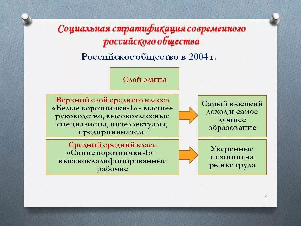 1 социальная структура современного российского общества. Социальная стратификация современного общества. Социальная стратификация общества в России. Социальная стратификация современного российского общества. Стратификация современного российского общества.