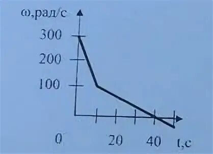 Угловые зависимости