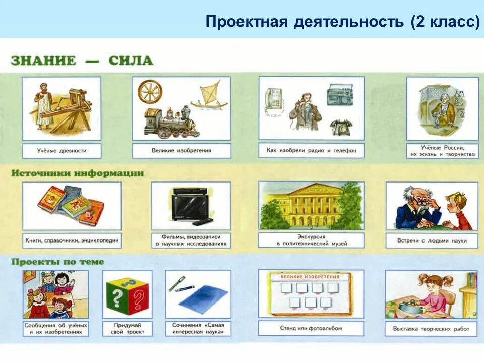 Детские темы проектов 2 класс. УМК Планета знаний проектная деятельность. Проектная деятельность 2 класс. Проектная деятельность 1 класс. Проектные работы для второго класса