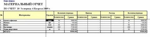 Какие отчеты сдавать по зарплате