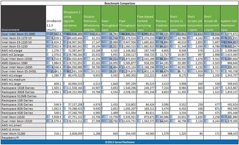 Характеристики процессоров xeon e5