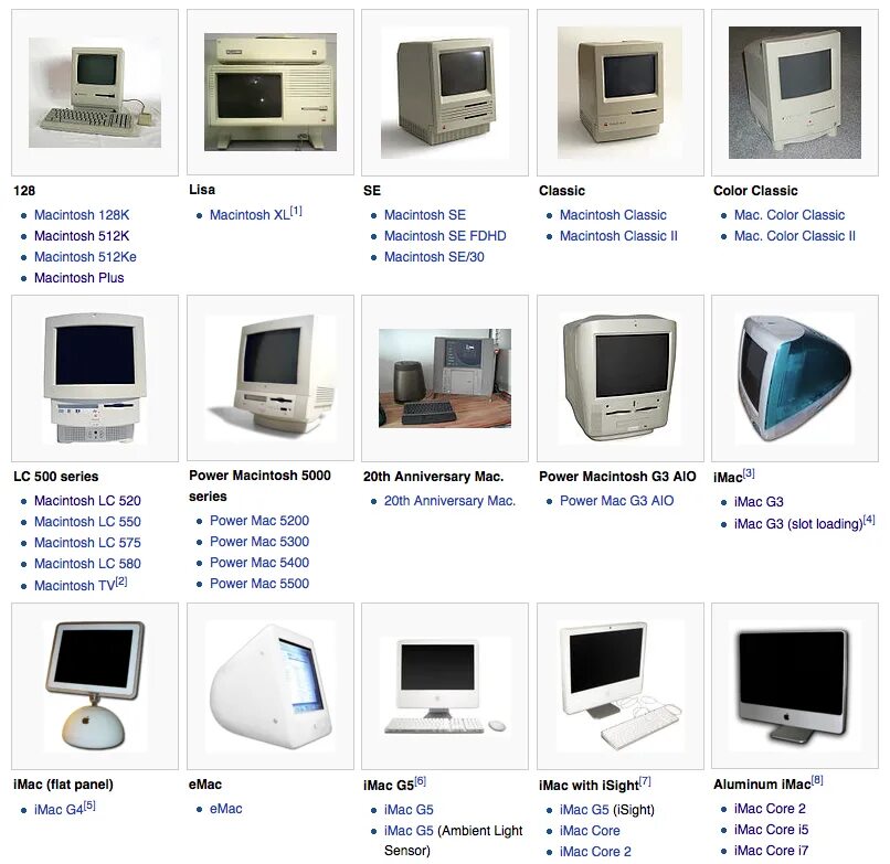 Эволюция компьютеров макинтош. Эволюция компьютеров Macintosh-Mac. Компьютеры Эппл Эволюция. Компьютер название IMAC 1.