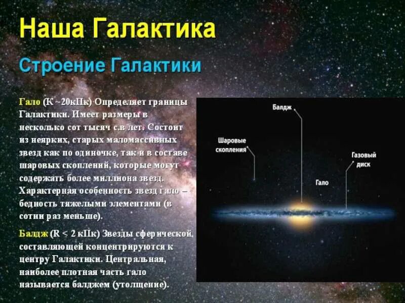 К какому типу галактик относится млечный путь. Наша Галактика. Строение нашей Галактики гало. Строение нашей Галактики астрономия. Схема Галактики с названиями.