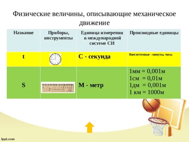 Величины описывающие движение. Величины характеризующие механическое движение. Физические величины характеризующие механическое движение. Физические величины описывающие механическое движение.