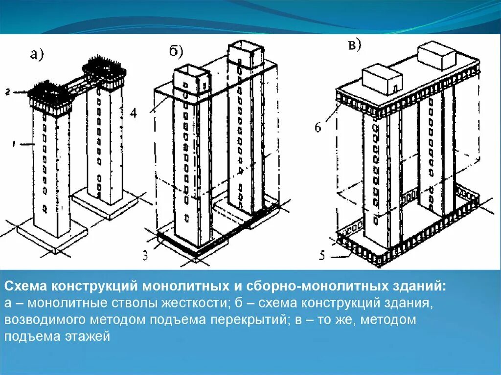 Конструктивные схемы монолитных зданий. Конструктивная схема здания монолитного здания. конструктивная схема сборно монолитного здания. схема конструкций монолитных и сборно монолитных конструкций. монолитные конструкции схема.