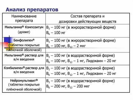 Можно колоть мильгамму и мексидол