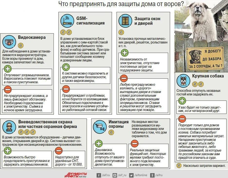 Правила защиты дома. Защита дома от воров. защита квартиры от воров и грабителей. способы защиты от воров. защита квартиры (дома) от воров и грабителей..