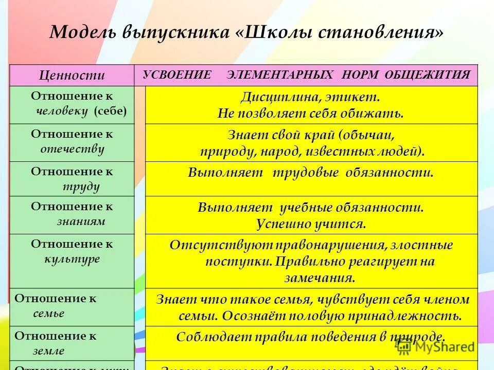 система ценностей школы