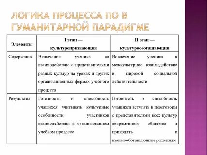 Гуманитарная парадигма