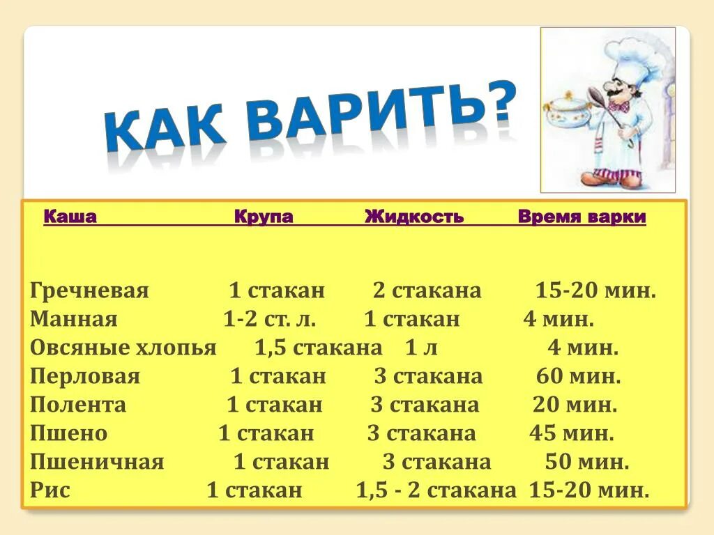 Таблица варки каш из круп. Соотношение воды и крупы для каши таблица. Количество воды для варки круп. Таблица круп для варки каши.