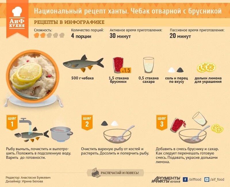 Рецепты в инфографике. Инфографика рецепт. Инфографика блюда. Инфографика питание.