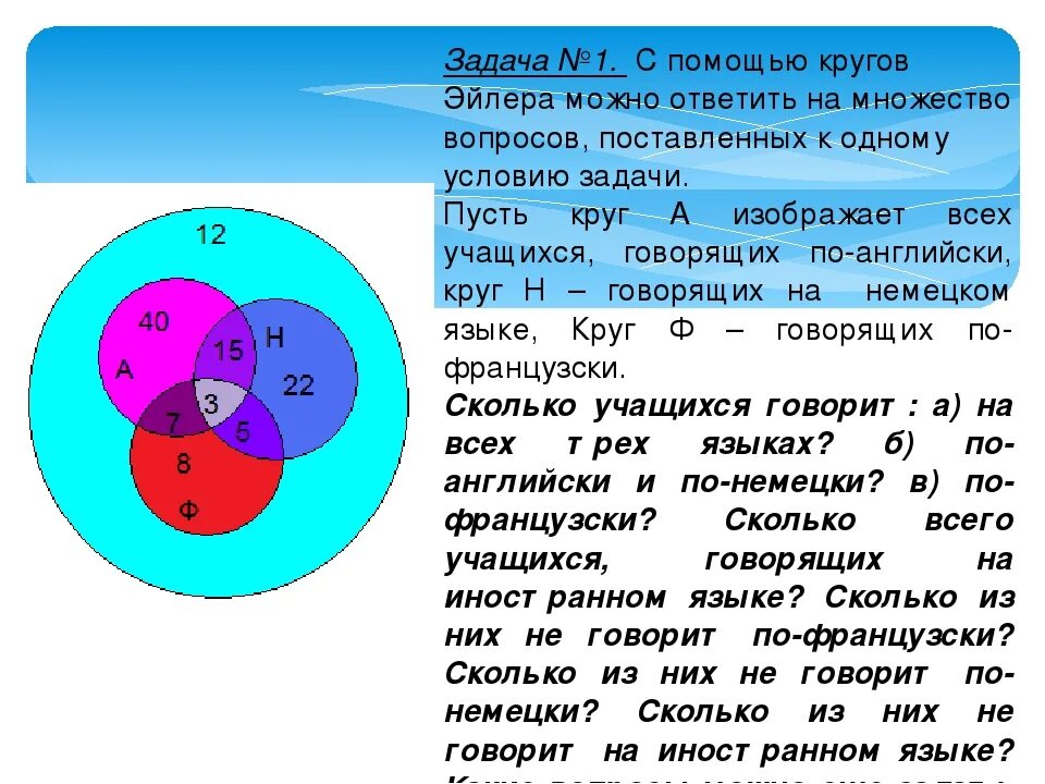 Круги эйлера которые изображают множество. Задача Эйлера. Отношения между множествами круги Эйлера. Задачи на круги Эйлера. Отношения между множествами с помощью кругов Эйлера.