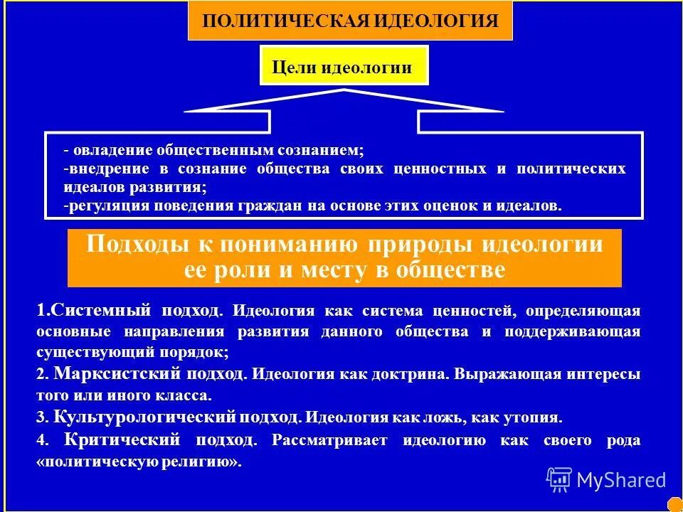 Политические партии европы. Все идеологии список. Понятие политической идеологии. Самые популярные идеологии. Список идеологий в обществе.