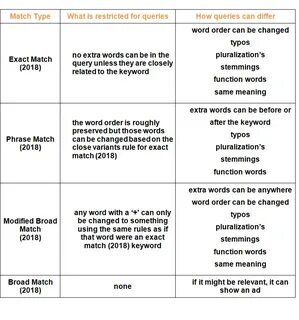 Function words