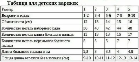 Размер варежек для детей