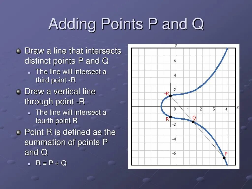 Reorder point formula. Reorder point на графике. Крючок shout 1/0 14шт. Крючки shout curve point 3/0 купить. Curve point.