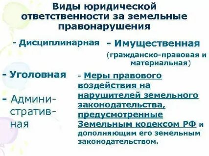 Особенности земельных правонарушений