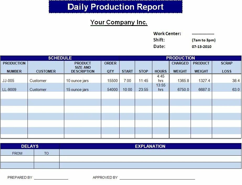 Production Report. Production Report пример. Company Report. Daily Production Report. Product report