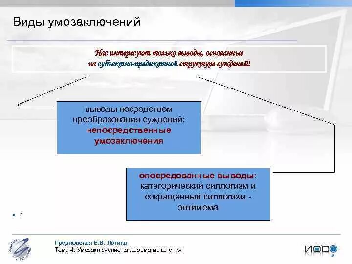 Виды умозаключений. Умозаключение как форма мышления. Формы образования умозаключений. Формы умозаключения в экономике.