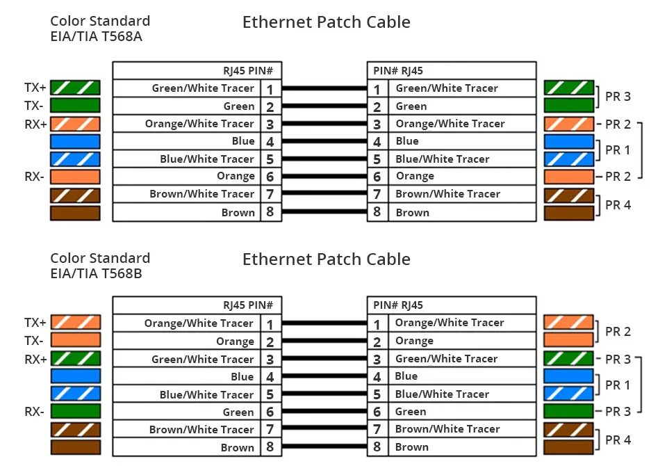 Как подключить кабель интернета к разъему. Распиновка кабеля Ethernet RJ-45. Схема подключения Ethernet кабеля rj45. Обжимка rj45 t568b. Обжим кабеля rj45 схема.