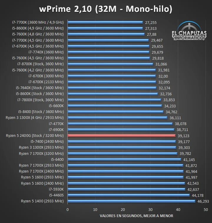 Amd ryzen 5 pro 2400g. Процессор amd yd320gc5m4mfi. Процессор amd ryzen 3 2200g. Amd ryzen 5 pro 2400g. 5 2400g характеристики.