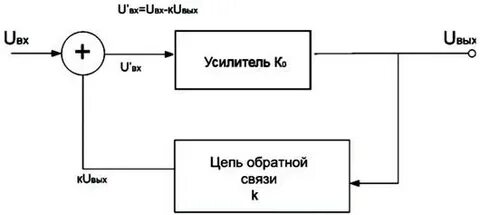 Обратная связь в технических системах
