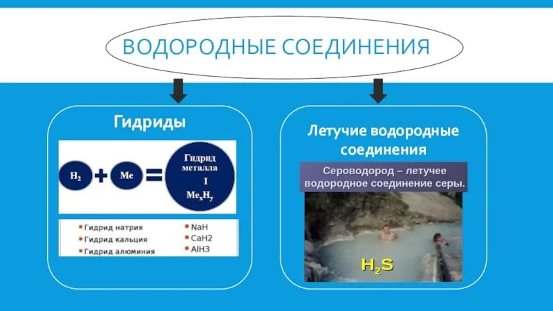 Сера образует летучие водородные соединения