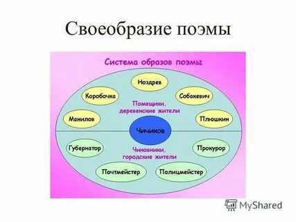 Художественное своеобразие поэмы черный человек